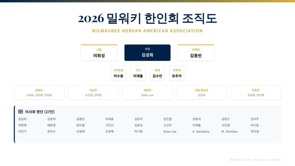 About Us 2026 인회 조직도 1 Pdf 1024x576